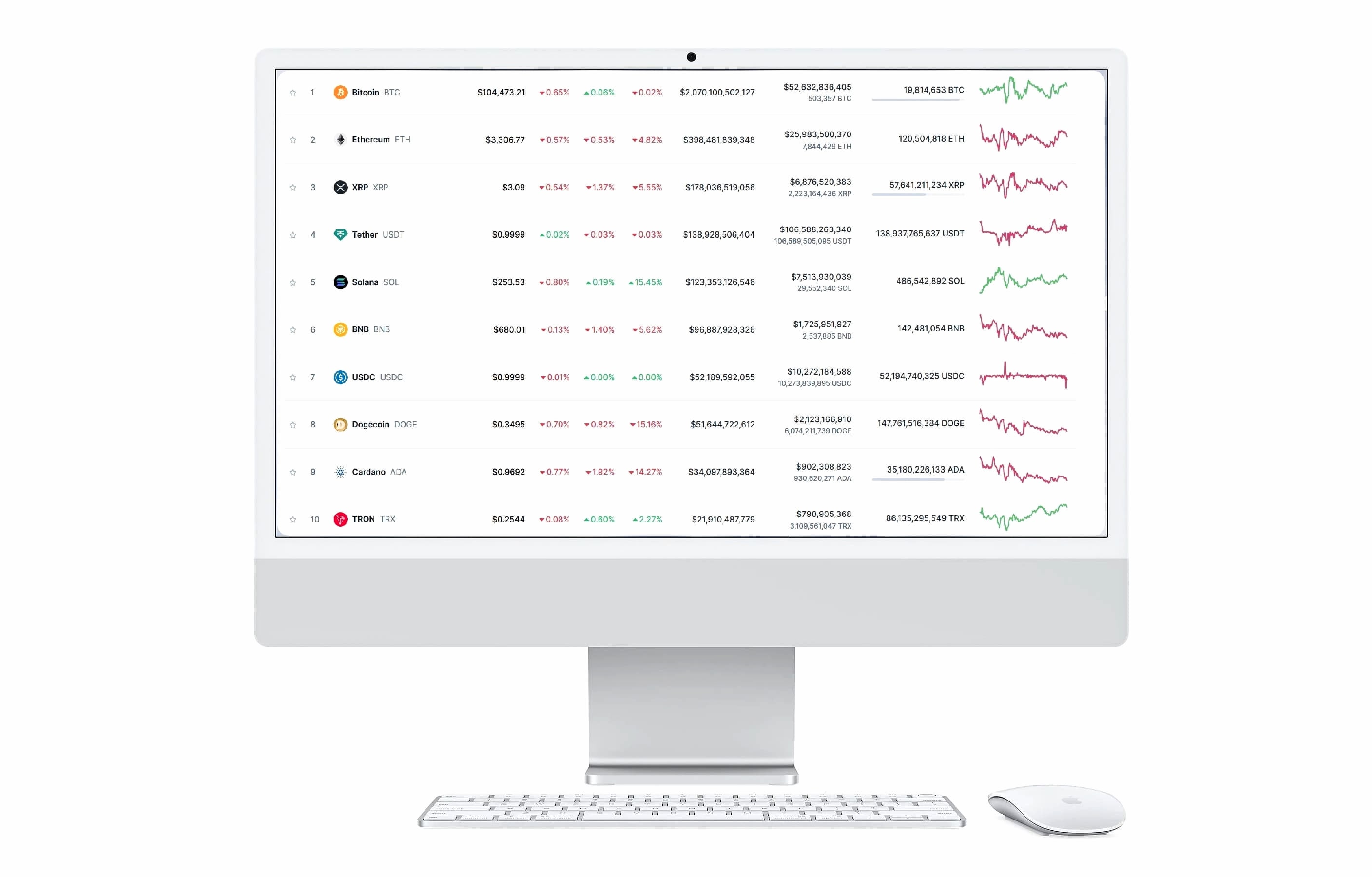 BayBitdex portföljhantering